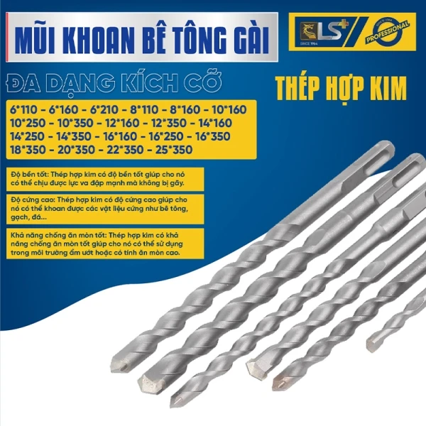So sánh với mũi khoan đuôi gài